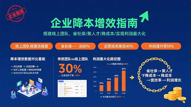 企业降本增效指南：搭建线上团队，省社保/聚人才/降成本/实现利润最大化-轻资本网