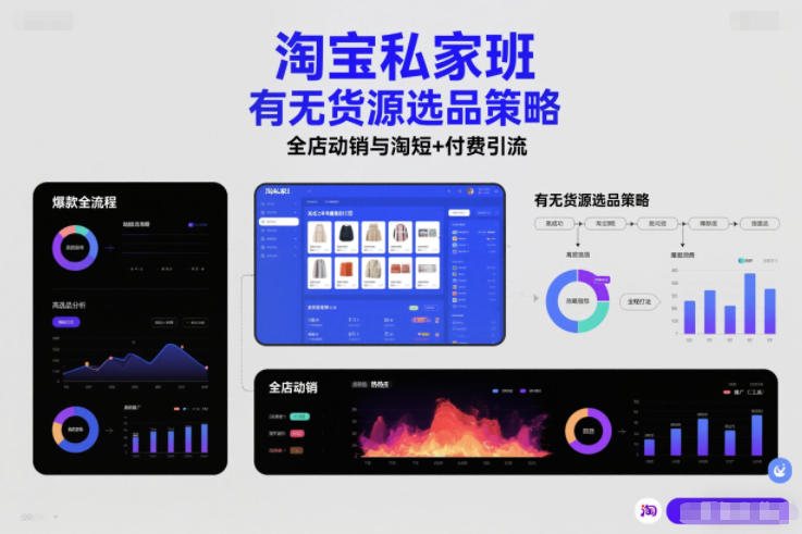 淘宝私家班，有无货源选品策略，高成功率爆款全流程打法，全店动销与淘短+付费引流(更新2026)-轻资本网