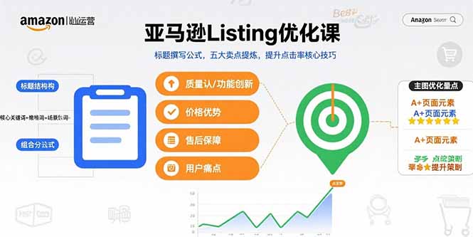 亚马逊Listing优化课，标题撰写公式，五大卖点提炼，提升点击率核心技巧-轻资本网