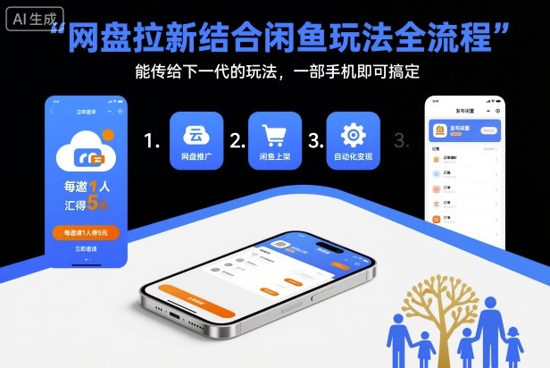 网盘拉新结合闲鱼玩法全流程，能传给下一代的玩法，一部手机即可搞定(附入口渠道以及实操教程)-轻资本网