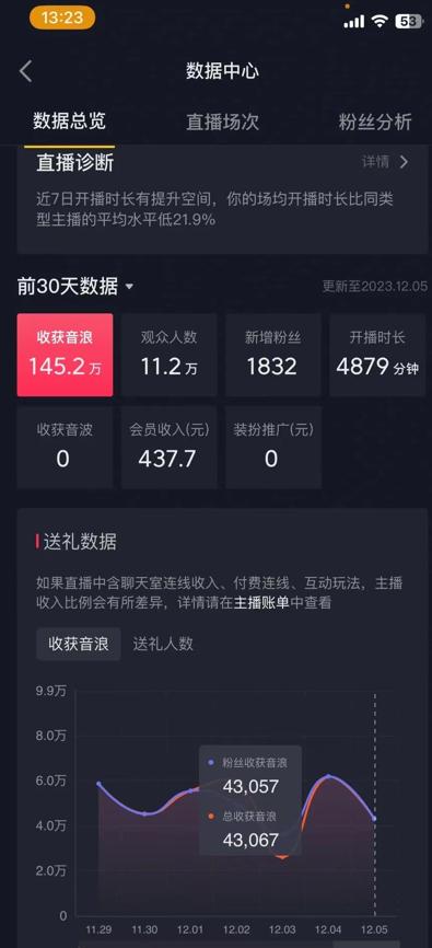 火爆AI美女舞蹈直播，最新防封技术保驾护航，礼物收到手软，日入6000+-轻资本网