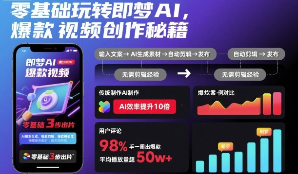 零基础玩转即梦AI，爆款视频创作秘籍-轻资本网