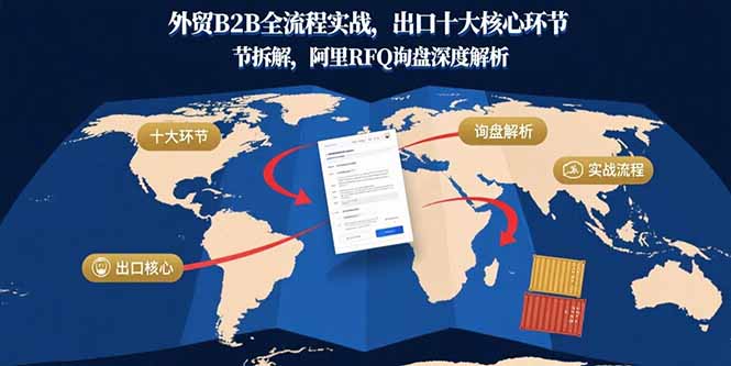 外贸B2B全流程实战，出口十大核心环节拆解，阿里RFQ询盘深度解析-轻资本网