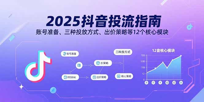 2025抖音投流指南，账号准备、三种投放方式、出价策略等12个核心模块-轻资本网