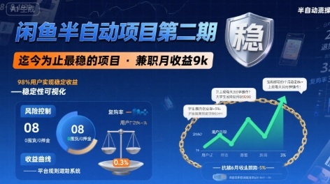 闲鱼半自动项目第二期，可能是迄今为止最稳的项目，兼职月收益9k-轻资本网