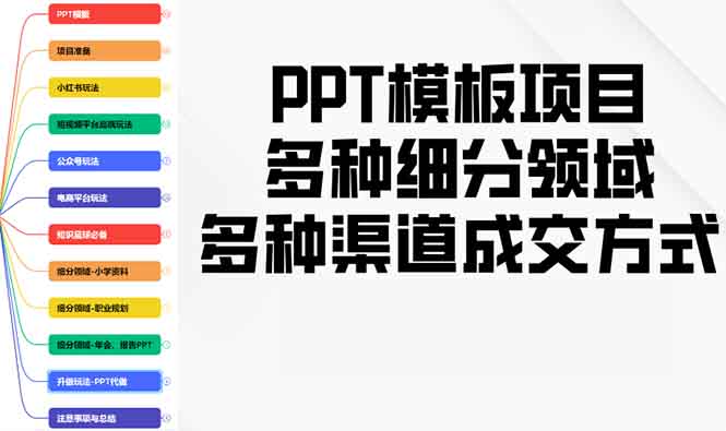 PPT模板项目，多种细分领域，多种渠道成交方式，实操教学-轻资本网