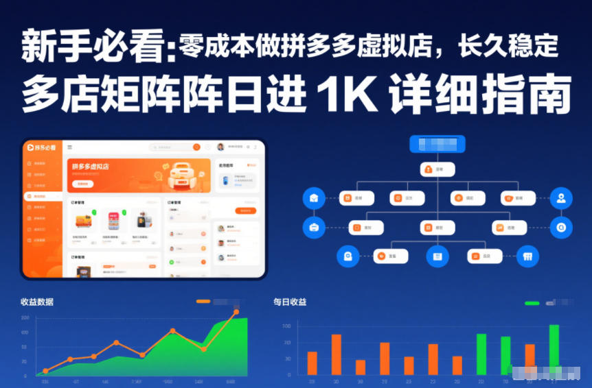 新手必看：零成本做拼多多虚拟店，长久稳定，多店矩阵日进1K详细指南【揭秘】-轻资本网