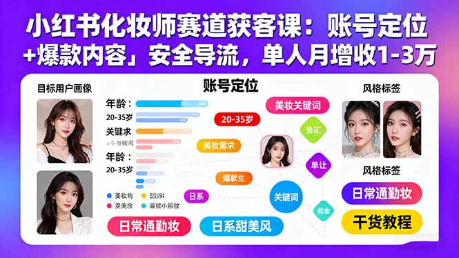小红书化妆师赛道获客课：账号定位＋爆款内容＋安全导流，单人月增收1-3万-轻资本网