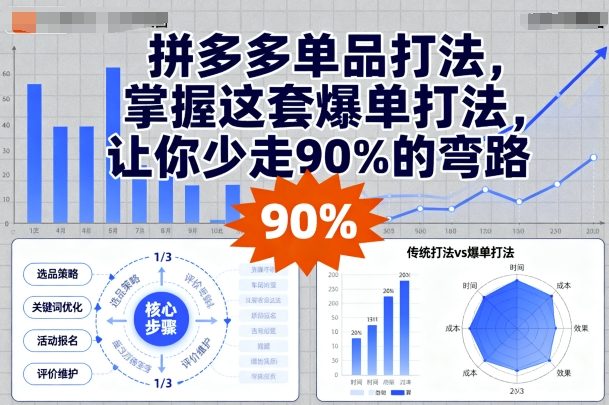 拼多多单品打法，掌握这套爆单打法，让你少走90%的弯路-轻资本网