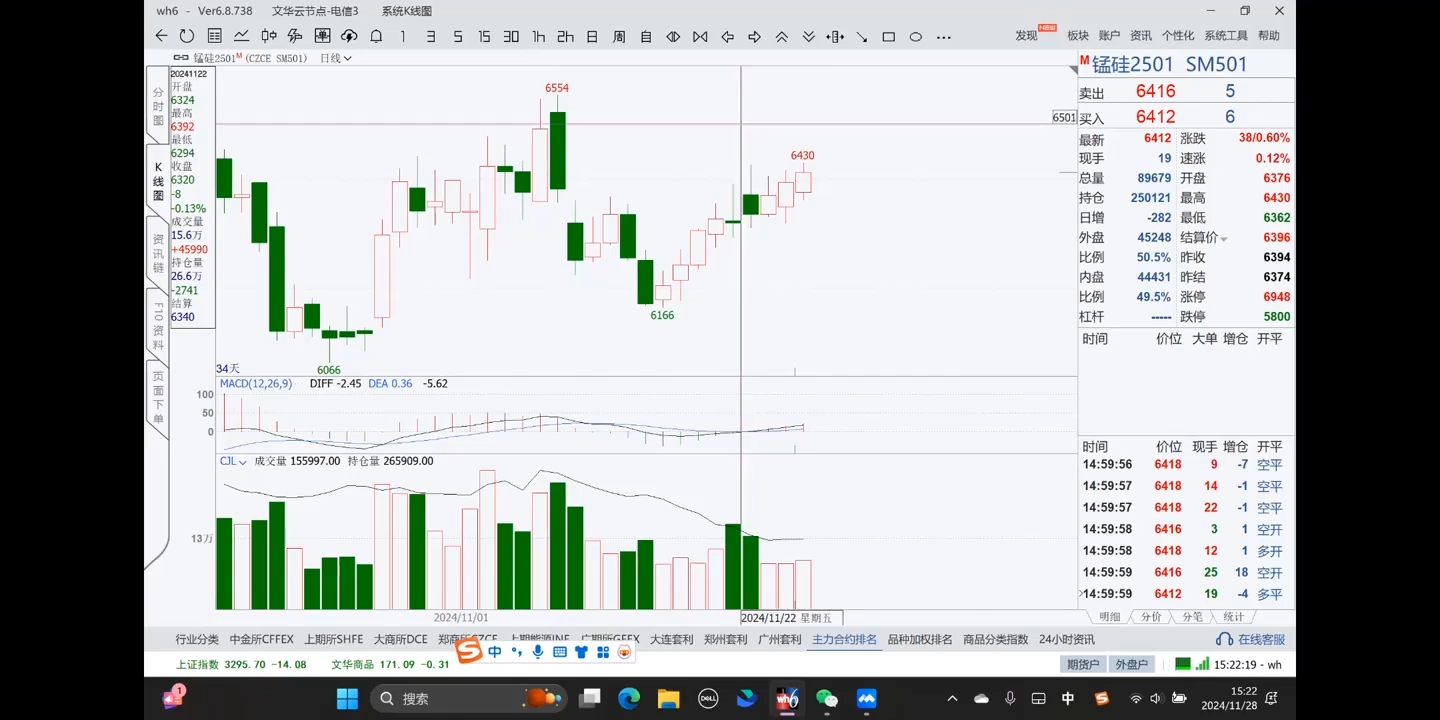 倍增计划·大宗商品期货复盘与计划202411-轻资本网