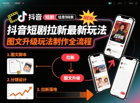 抖音短剧拉新最新玩法之图文升级玩法制作全流程，操作简单，0粉可做-轻资本网