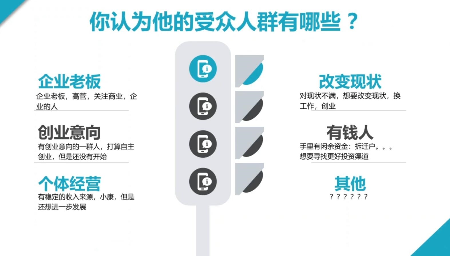 2024·SEM竞价培训(更新10月)-轻资本网