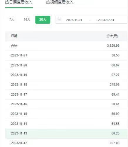 选对赛道赚大钱，视频搬运冷门平台，日入500+的保姆级教程-轻资本网