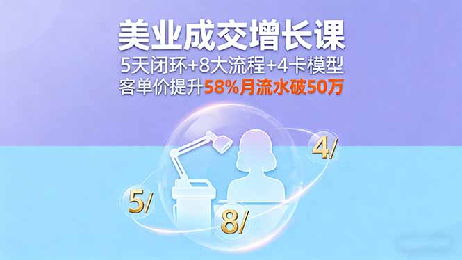 美业成交增长课，5天闭环+8大流程+4卡模型，客单价提升58%月流水破50万-轻资本网