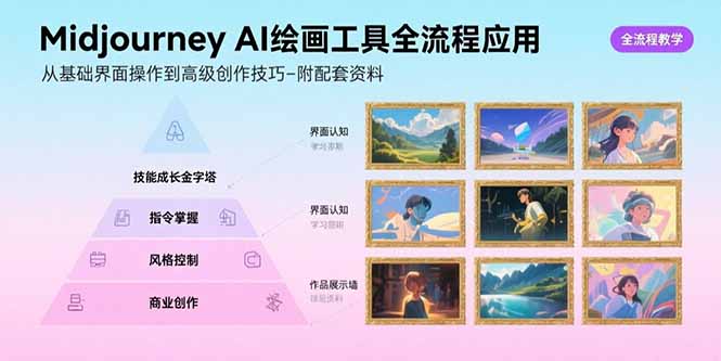Midjourney AI绘画工具全流程应用，从基础界面操作到高级创作-附配套资料-轻资本网